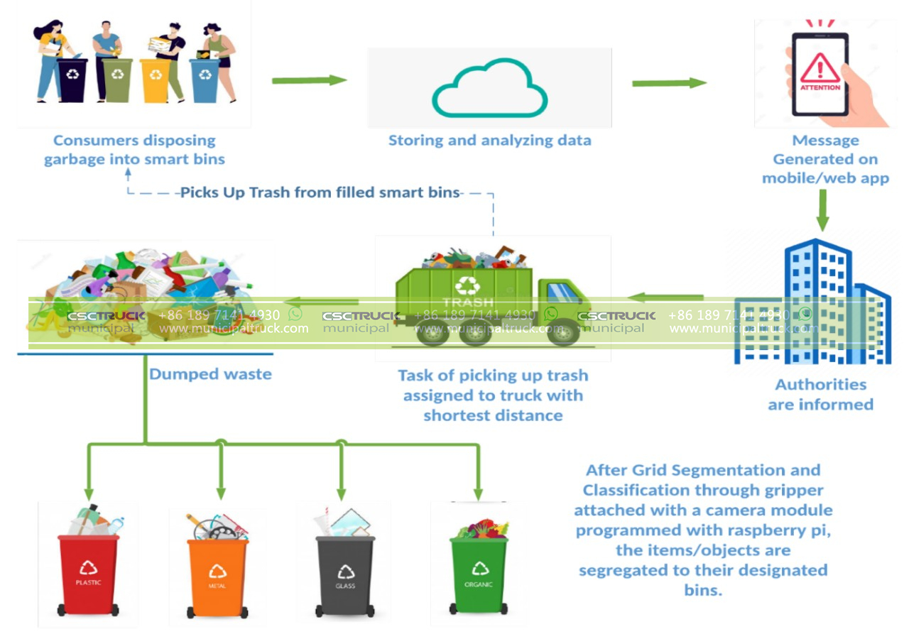 Behind the Scenes of Garbage Truck Routing and Scheduling: How It Works ...