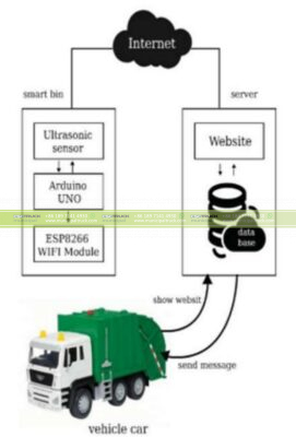 Behind the Scenes of Garbage Truck Routing and Scheduling: How It Works ...