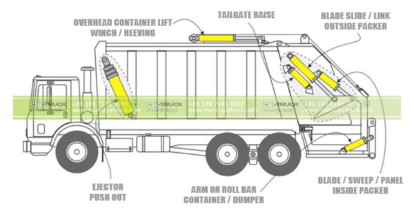 Garbage Truck Maintenance: Tips for Keeping Your Fleet Running Smoothly ...